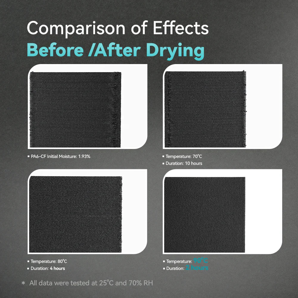 SUNLU FilaDryer E2, Professional Drying and Annealing, Up to 110℃/230°F, Born for Engineering 3D Printing Filaments